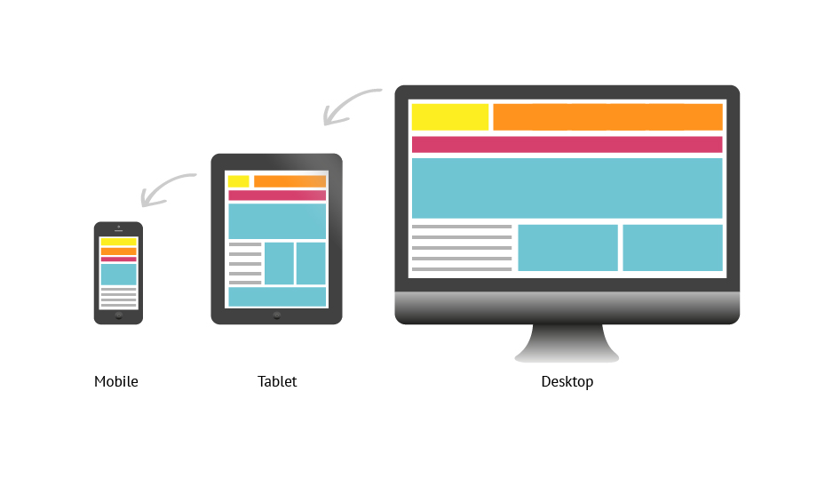 Responsive